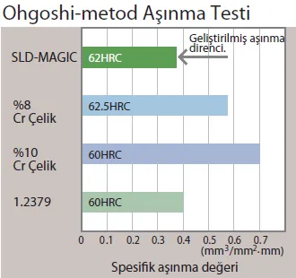 Tempering and Dimensional Change