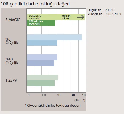 Tempering and Dimensional Change