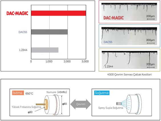 THERMAL FATIGUE RESISTANCE