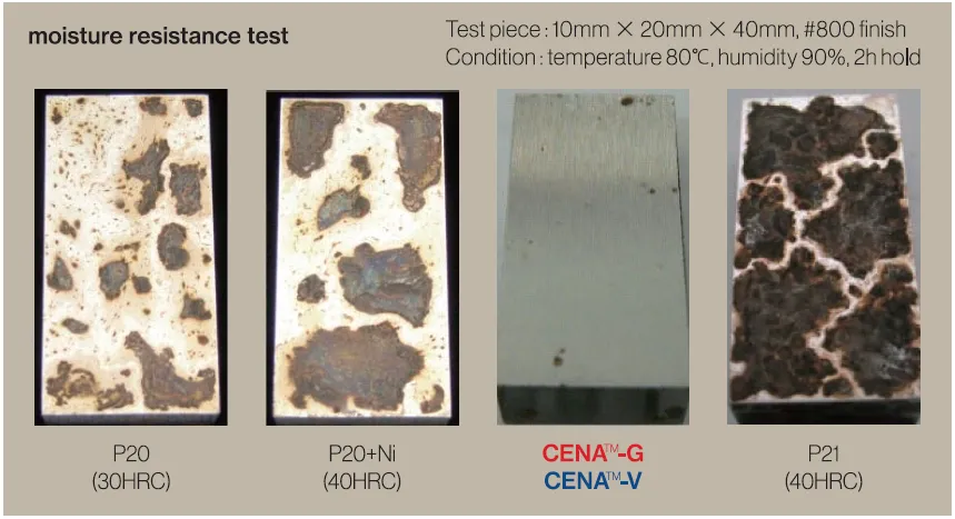 CORROSION RESISTANCE